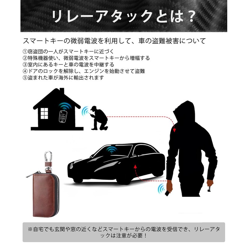 MONOJOY Key Case for Relay Attack Prevention, Radio Waves, Smart