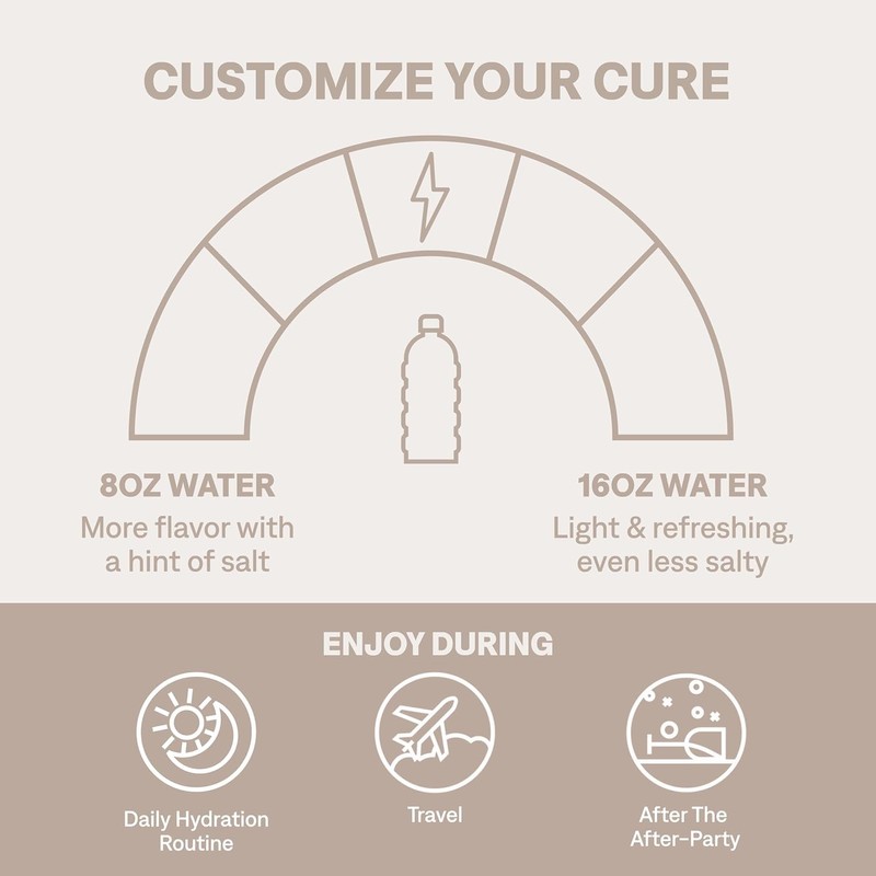 Cure Hydration Mix | Natural Electrolytes | No Added Sugar