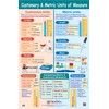 NewPath Customary & Metric Units of Measurement Poster - Laminated,