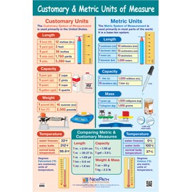 NewPath Customary & Metric Units of Measurement Poster - Laminated, Full-Color, 23" x 35" (33-6104)