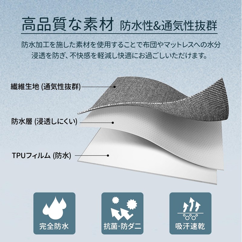 fuwawa Fitted Sheet, Waterproof Type, Waterproof Sheet, Side Waterproof, Fully