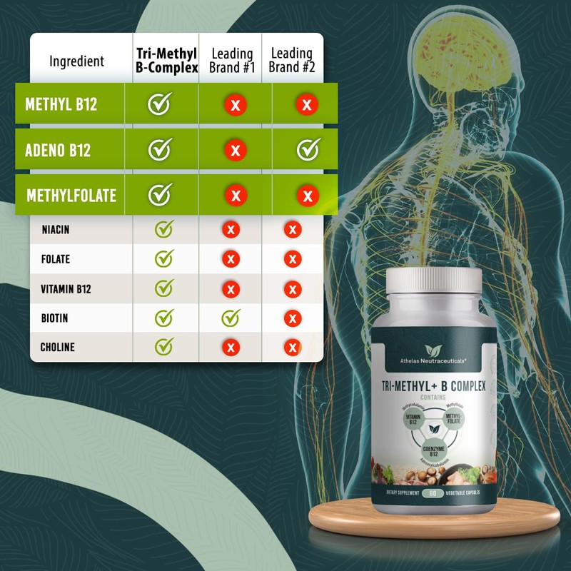 Tri-Methyl+ B Complex Methylated B Vitamins - Full Spectrum Methyl