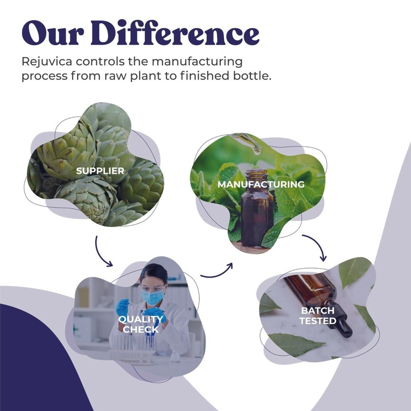 Rejuvica Health Varicol - Advanced Uric Acid Support Supplement -