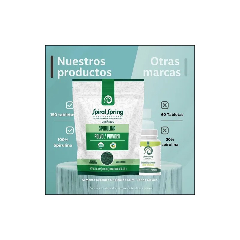 1 Bolsa De Alga Spirulina En Polvo