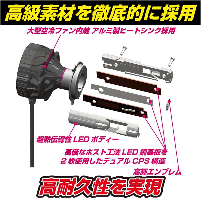 IPF Headlight, LED Headlight, For Cars, H4 Hi Lo Switching,