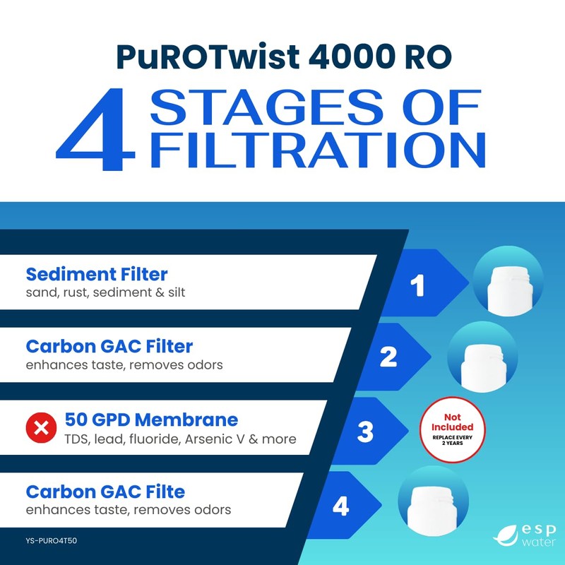 PuROTwist 4000 RO Filter Replacement Kit - Sediment and Carbon