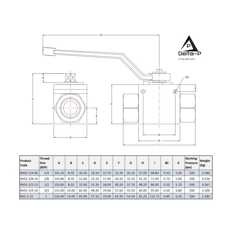 2 Way Hydraulic Ball Valves with Mounting Holes - 500