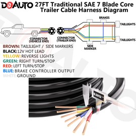 DOAUTO 27 Foot Heavy Duty 14/12/10AWG 7 Way Round Conductor Blade Wiring RV Trailer RV SAE Cord Harness Wire, 7 Individually Jacketed RV Tow Hitch Caravan Cord Cable Insulated Wiring14/4 10/2 12/1
