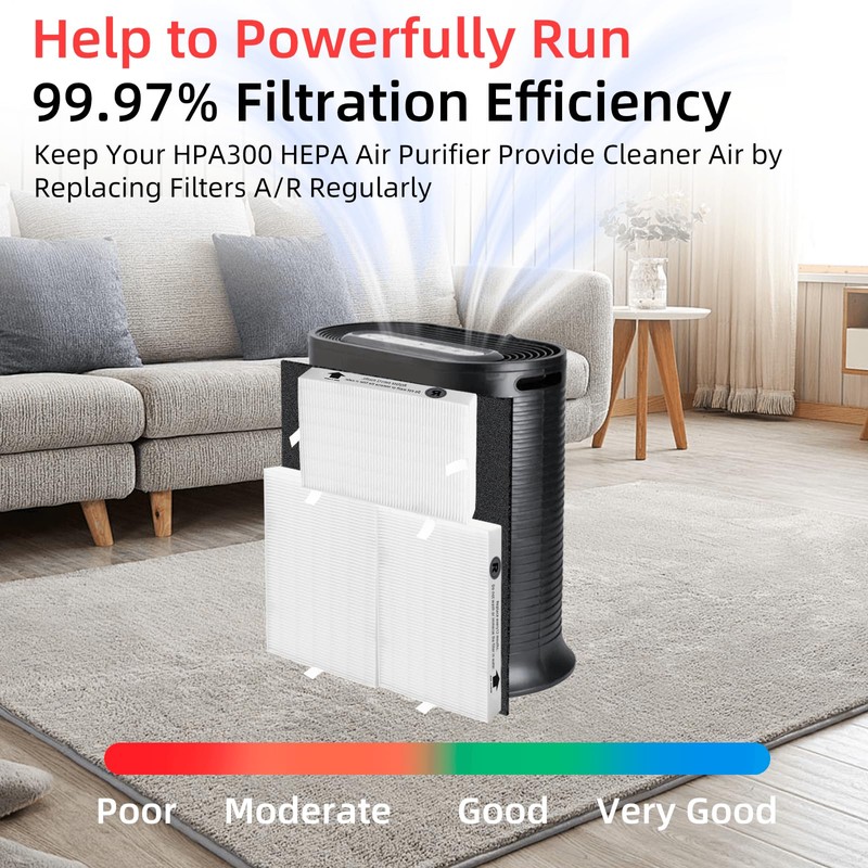 HPA300 HEPA Filter Replacement for Honeywell Air Purifier 6 HEPA