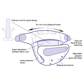 TOTSBOTS EasyFit Star Reusable Nappy - Our premium cloth nappies pamper babies of all sizes from newborns to a potty training toddler in easy to wash style