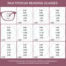 BONCAMOR 4 Pack Progressive Multifocus Reading Glasses Men and Women Computer Blue Light Blocking Anti Eyestrain Readers (Blue Brown Red Purple, 3, Diopters)