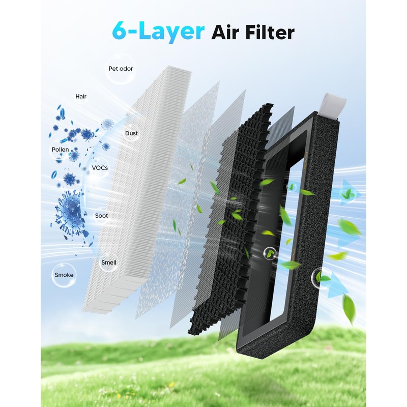 XTechnor HEPA Air Filter for Model Y Model 3 2016-2026,
