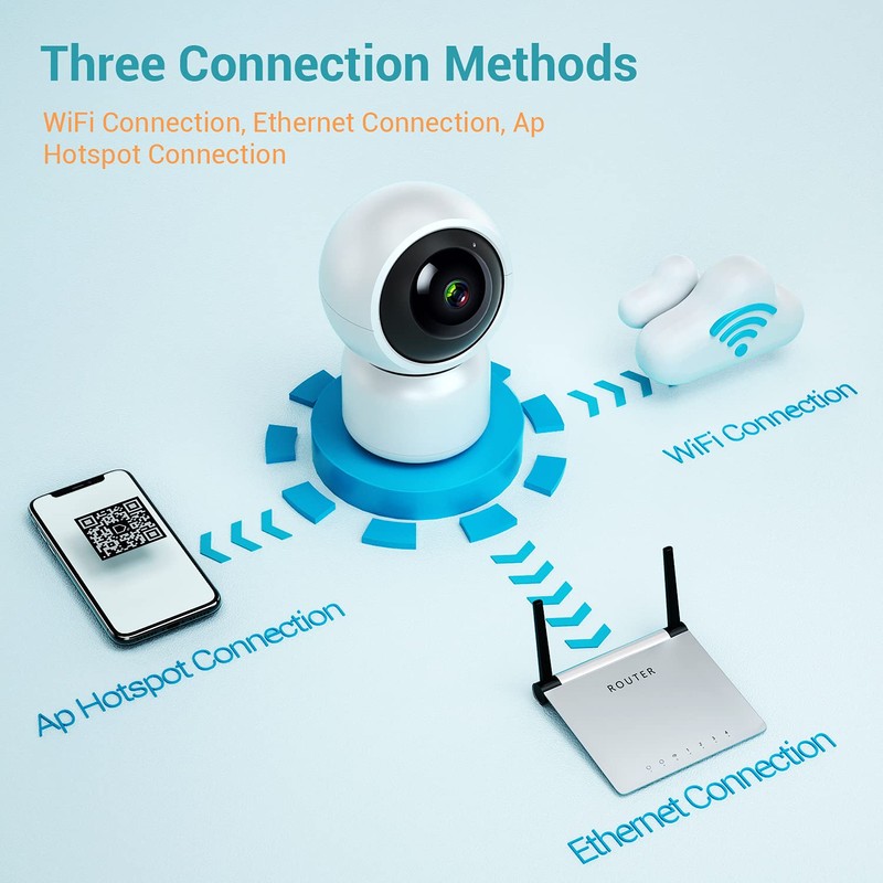 1080P Security Camera, WiFi Home Indoor Camera with Smart Night