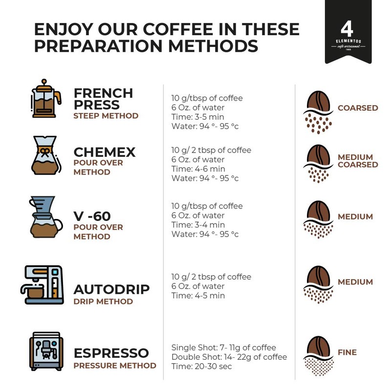 4 Elementos Amor Roasted Coffee Beans – 12oz Single-Origin Artisanal