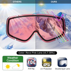 Findway Kids Ski Goggles,Skiing Goggles for Snowboard Jet Snow-for Boys Girls Childrens Junior Childs Teen-Age 3 4 5 6 7 8 9 10 11 12 13 14 15 16 Years-OTG Over Glasses Anti Fog,100% UV Protection