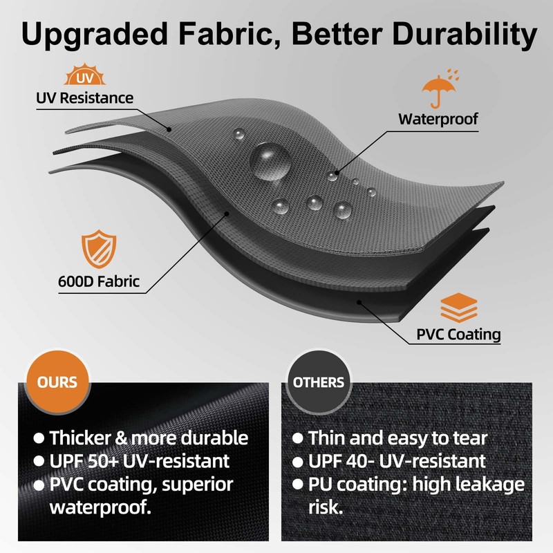 Grill Cover for Blackstone 22 inch Tabletop Griddle Without Hood,