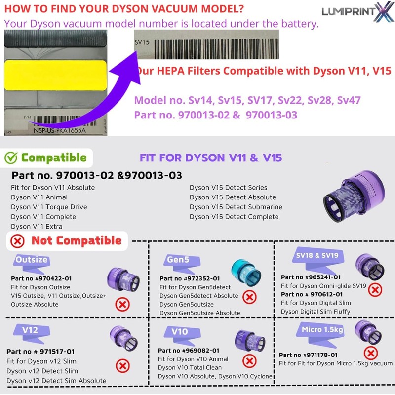Dyson V11 Filter, 2-Pack Premium True HEPA Replacement Filters for