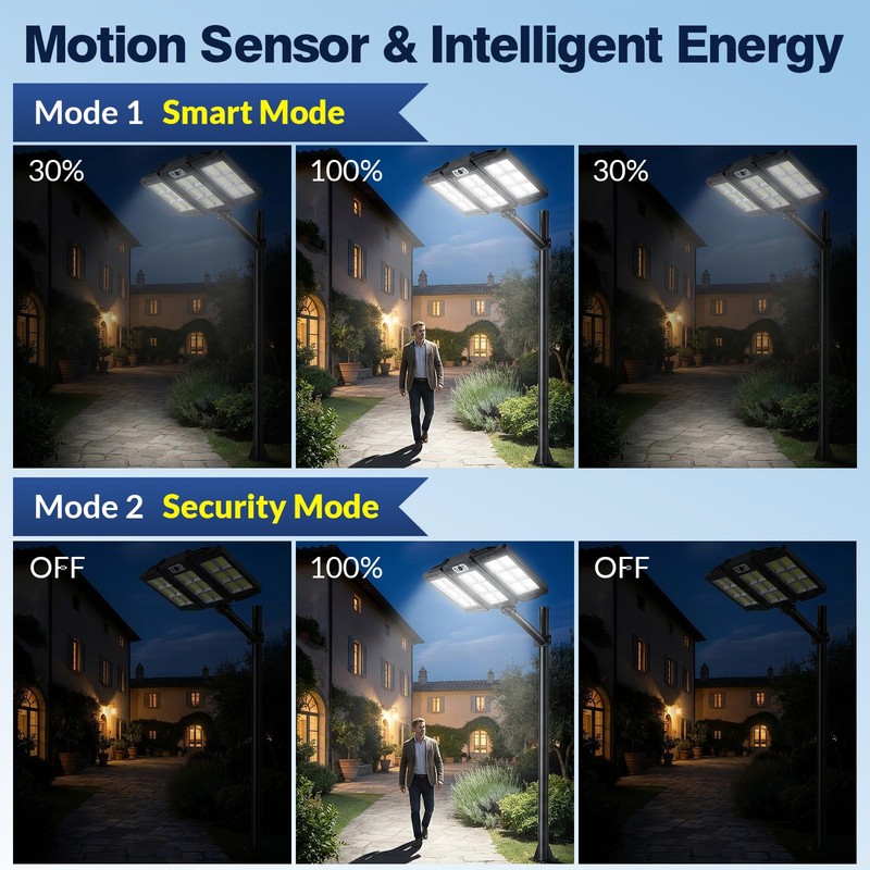 JWT Solar Street Lights Outdoor Waterproof - Solar Powered Parking