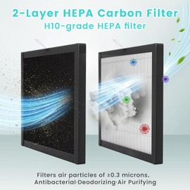AIRCYAN HEPA Air Purifier Filter, High-Efficiency Air Purifier with Carbon Filter Dual-Layer Design (GF20C)