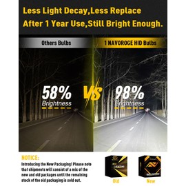 NAVOROGE D3S - foco HID para faros delanteros, 6000 K, blanco frío, 35 W, D3S, luz alta, luz baja, 66340 42403 42302 42302C1 de xenón de repuesto, base de aluminio IP67, impermeable, resistente a los rayos UV, paquete de 2