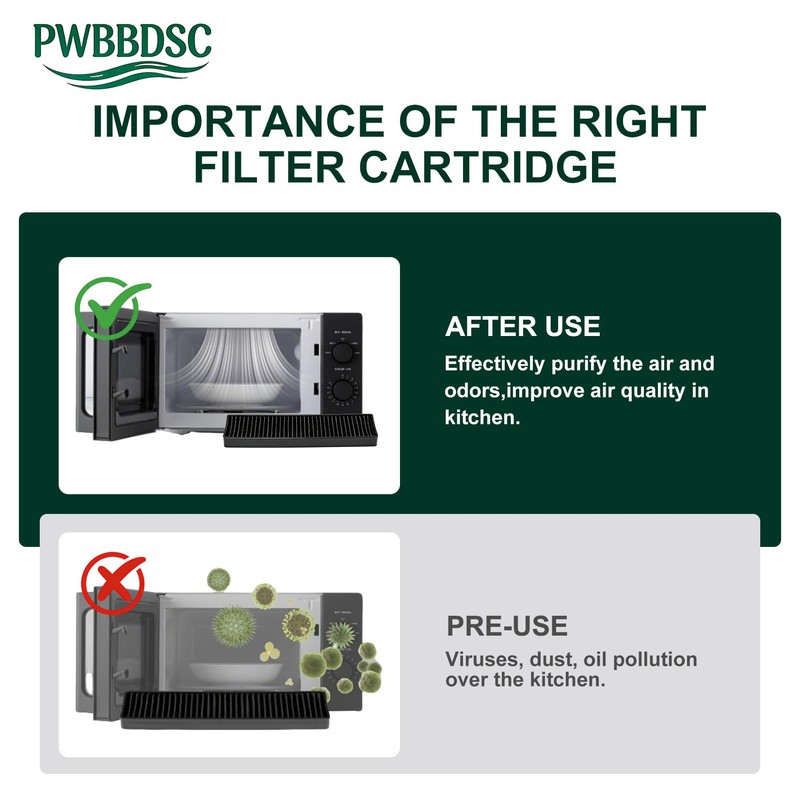 PWBBDSC WB06X10807 Microwave Filter Replacement Microwave Charcoal Filter Compatible with