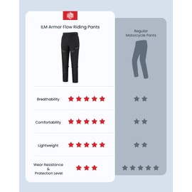 ILM Motorcycle Riding Pants Armor Flow with Pads CE 2 Lightweight Mesh Pants for Men Motorbike Model AFP01(Medium,32L)