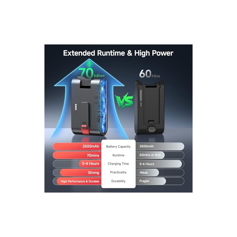 Airpher Battery for Cordless Vacuum Cleaner, Model: VC2