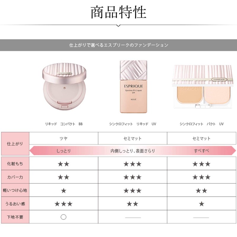 Esprique Synchrofit Liquid UV BO310 Beige Ochre 30g