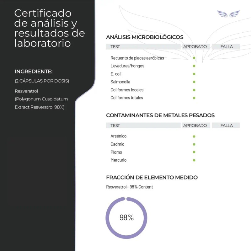 Eternal Nutrition Resveratrol Polifenoles Antioxidante 300 Caps 150 Porciones 1000