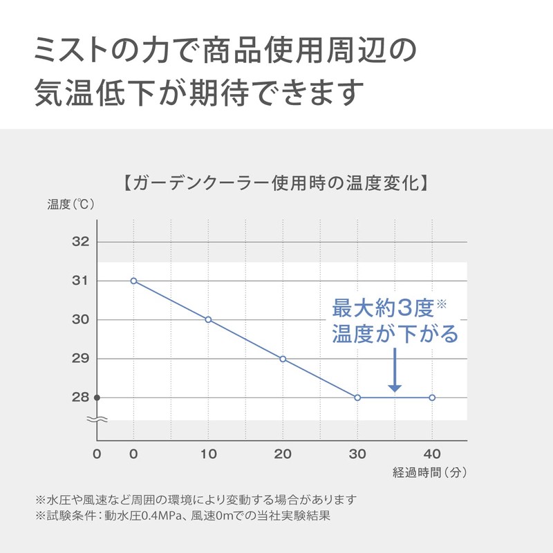 Takagi GCA12 Mist Cooler, Garden Mist, Garden Cooling Starter Kit,