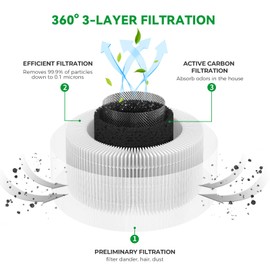 Afloia Replacement Filter For FILLO Air Purifier, Compatible with B088FHCS83/B07JG1R2GB/B09M799DT4/B09M78CZYX, 2 Pack