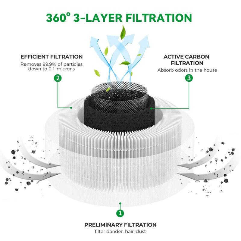 Afloia Replacement Filter For FILLO Air Purifier, Compatible with B088FHCS83/B07JG1R2GB/B09M799DT4/B09M78CZYX,