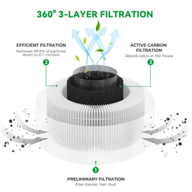 Afloia Replacement Filter For FILLO Air Purifier, Compatible with B088FHCS83/B07JG1R2GB/B09M799DT4/B09M78CZYX, 2 Pack