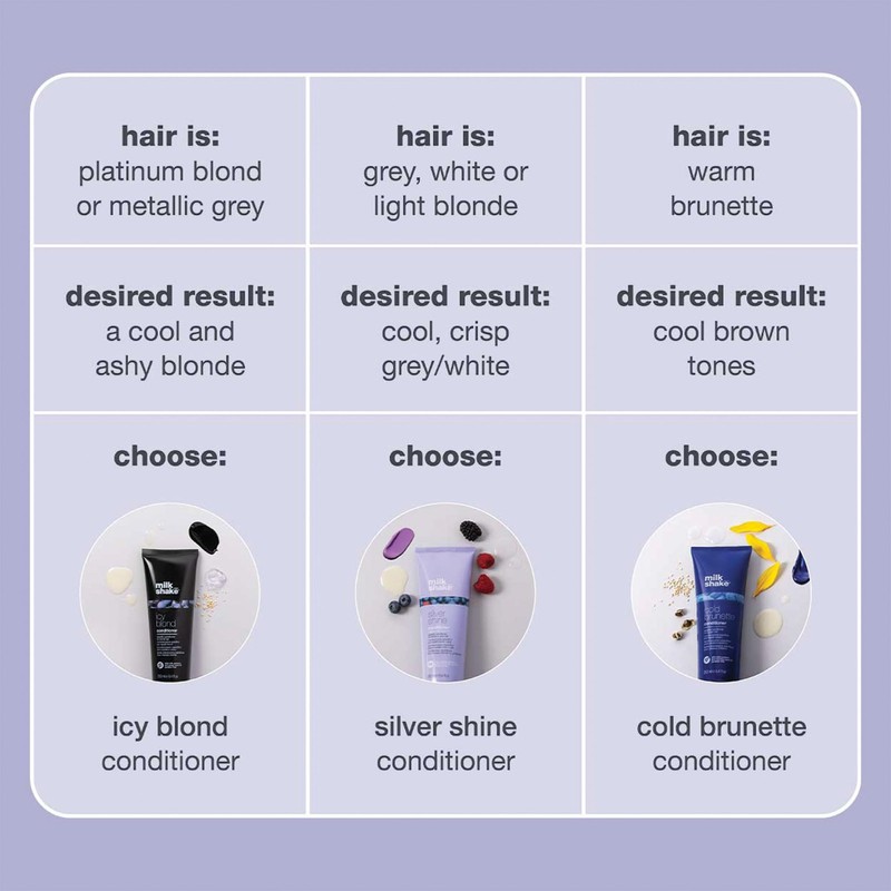 milk_shake Icy Blonde Conditioner 250 ml, Special Anti-Yellow Conditioner for