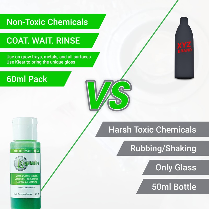 KLEAR Kryptonite Multipurpose Glass Cleaner | Powerful Cleaning Combo of