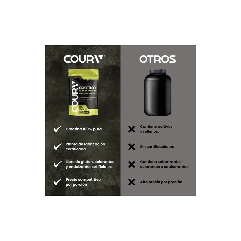 Coura Creatina Monohidratada 450 Porciones Magnesio Potasio Calcio Hierro Fósforo