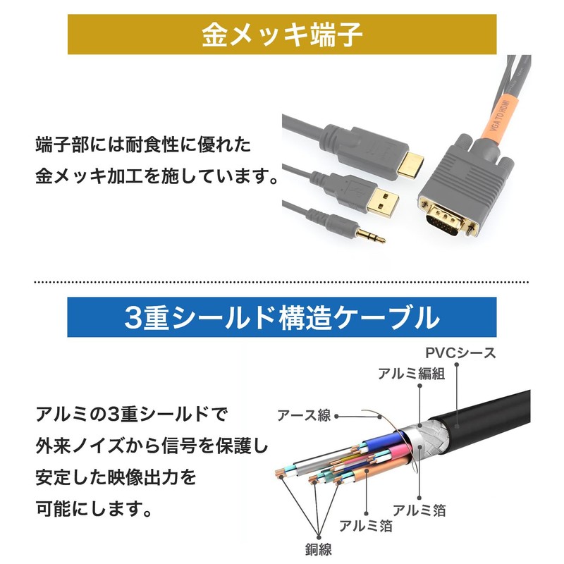 HORIC HDMI-VGA Converter