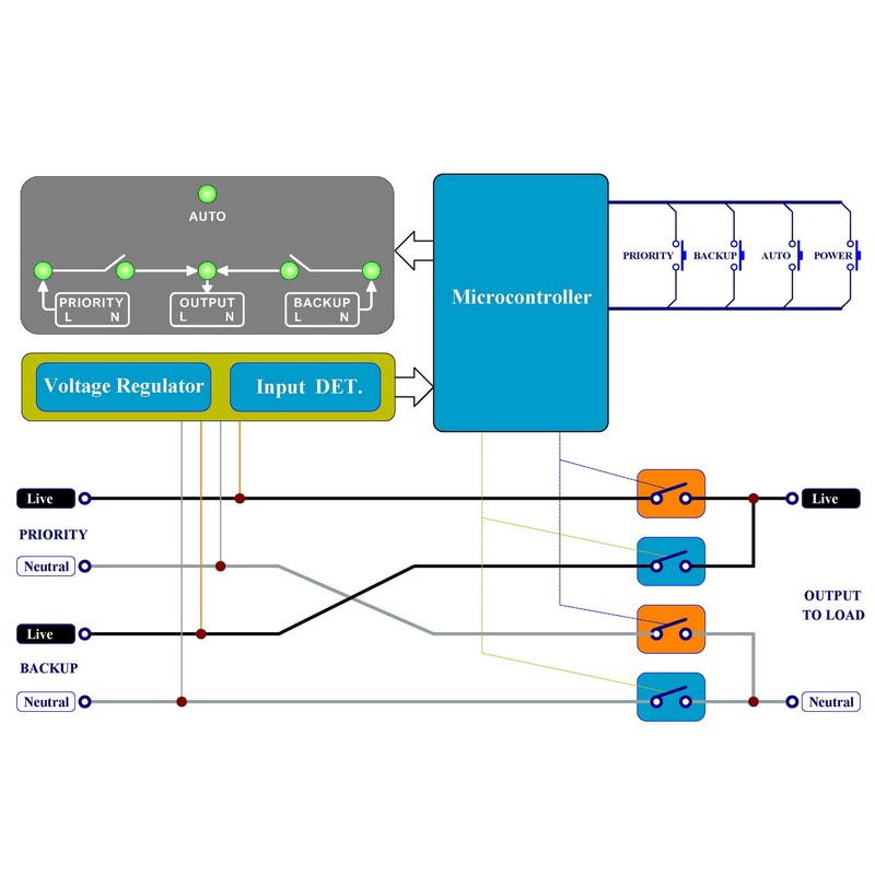 Automatic Transfer Switch, AC120V 20Amp, ATS Auto Transfer Switch, HCDC
