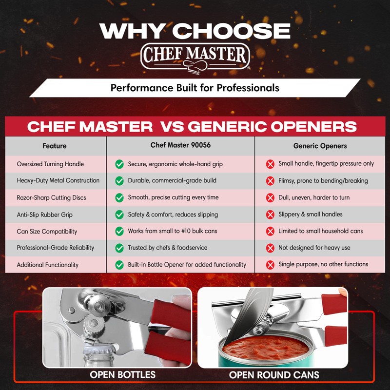Chef Master Commercial Can Opener Heavy Duty - Manual Hand