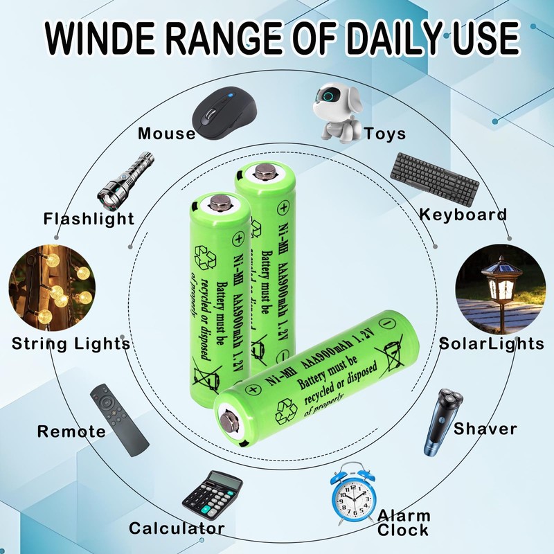 Lombaour 12 Packs 1.2v AAA Size 900mAh NiMH Solar Rechargeable