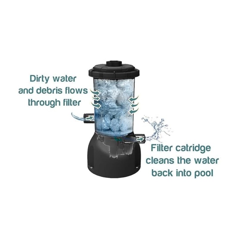 Lark 530 GPH Above Ground Pool Cartridge Filter Pump Kit