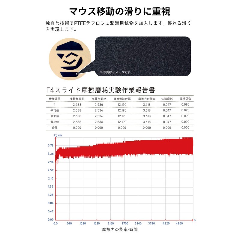 Replacement Thick maususo-ru Hotline Games mouse feet [0.6 mm/Slip/Improve Replacement]