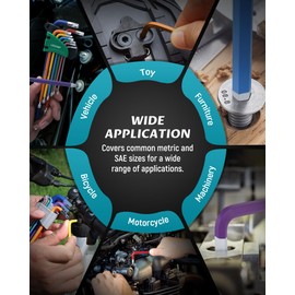 Lichamp 27-Piece Rainbow Allen Key Set, Torx SAE Metric Allen Wrenches Set with Colored Long Arm, Ball and Torx End, SAE 1/16 to 3/8 inch, Metric 1.5 to 10mm, T10 to T50