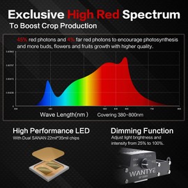 WANTYE LED Grow Lights, High-Red Photons Full Spectrum Grow Lights for Indoor Plants, 120W Daisy Chain and Dimmable Function Plant Lights with UV, Greenhouse Waterproof Grow Light (GF1200D)
