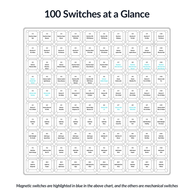 Keychron Switch Tester 100 Max Edition, 88 Mechanical & 12