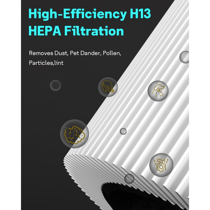 Leemone 4 Pack FMINI Filter Replacement Compatible with Blueair Blue