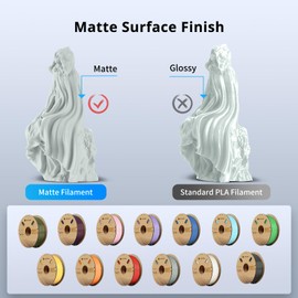 ANYCUBIC Matte PLA Filament 1.75mm, 3D Printing PLA Filament 1.75mm Dimensional Accuracy +/- 0.02mm, 1KG Spool (2.2 lbs), Matte Grey