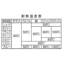Esco EA942CD-5 Oil/Heat Resistant Weather Marker (Silver/Medium Point)