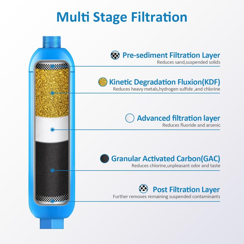 BELVITA RV Inline Water Filter with Solid Brass 90 Degree