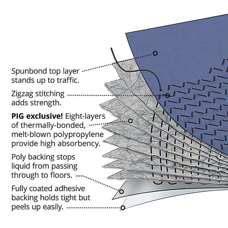PIG Tool Box, Drawer and Shelf Liner Absorbent Mat with